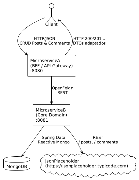 Diagrama Arquitetural
