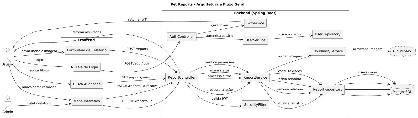 Fluxo de uso do sistema Pet Reports